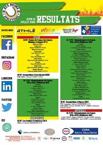 Résultats du 21 juillet 2022